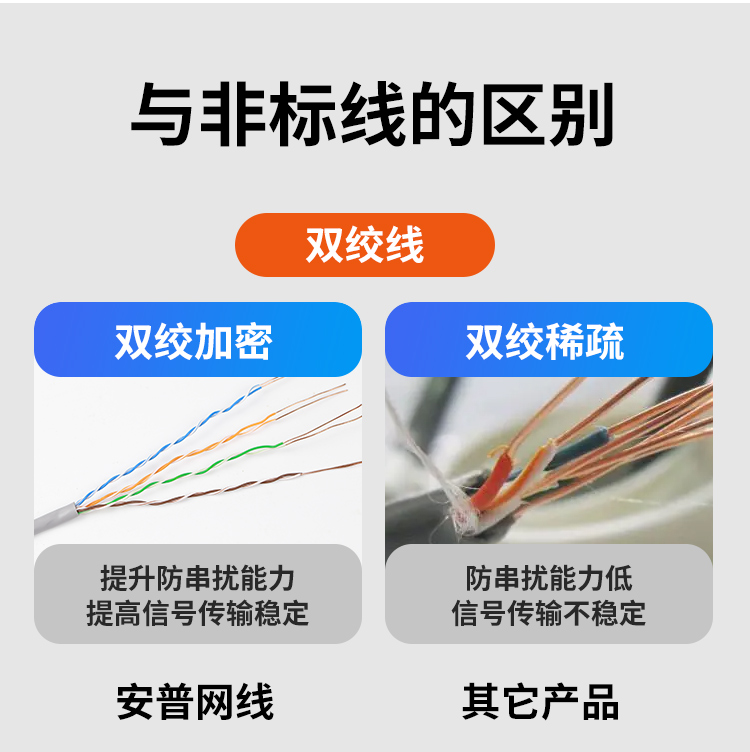 安普六類(lèi)網(wǎng)線