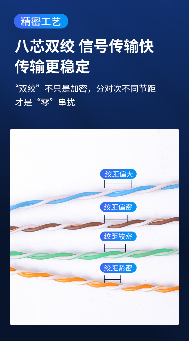 安普六類(lèi)網(wǎng)線