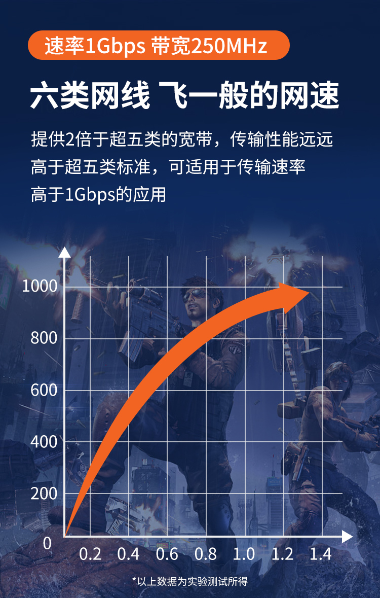 安普六類(lèi)屏蔽網(wǎng)線