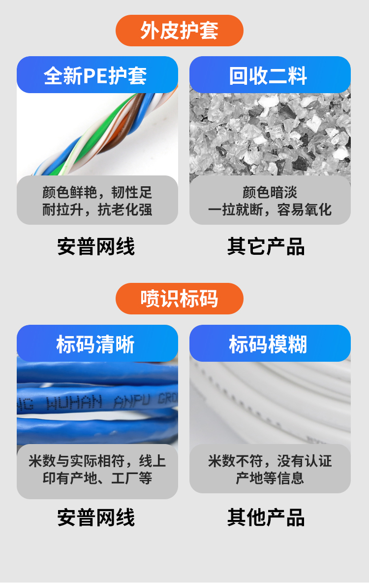 安普六類(lèi)屏蔽網(wǎng)線