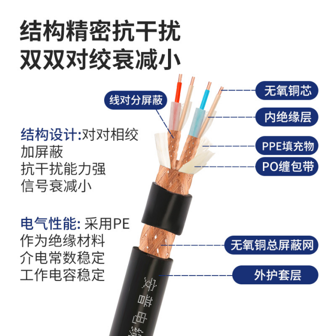 DJYPVP是什么電纜？